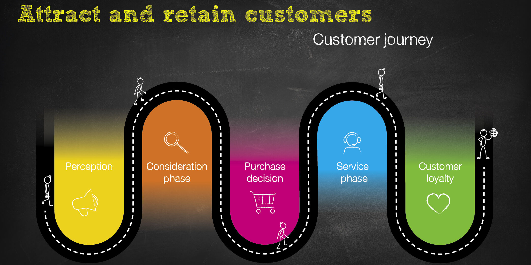 Customer journey – or why many customers don't even make the journey to you or cancel it